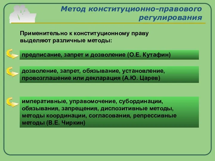 Метод конституционно-правового регулирования Применительно к конституционному праву выделяют различные методы: предписание,