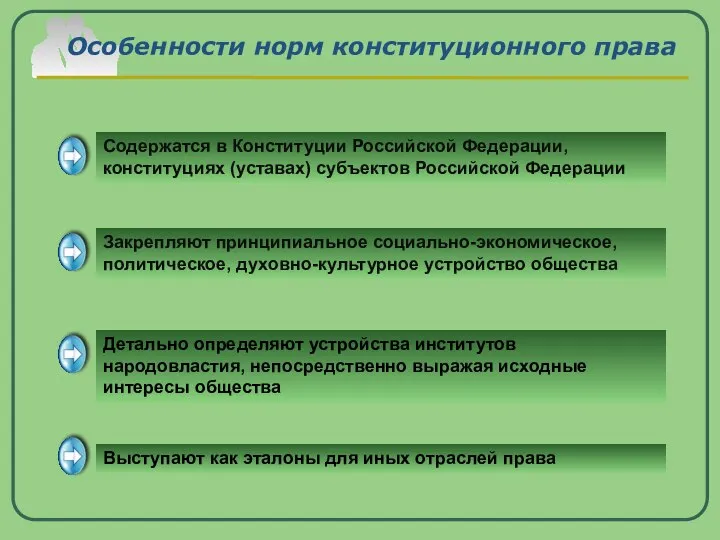 Особенности норм конституционного права Содержатся в Конституции Российской Федерации, конституциях (уставах)