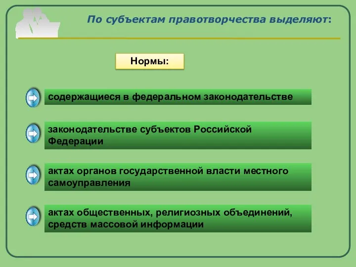 содержащиеся в федеральном законодательстве законодательстве субъектов Российской Федерации актах органов государственной