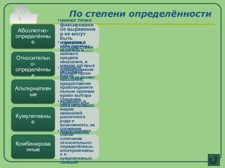 По степени определённости Абсолютно-определённые имеют точно фиксированное выражение и не могут