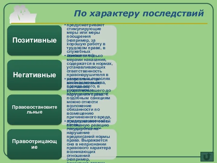 По характеру последствий Позитивные предусматривают стимулирующие меры или меры поощрения (например,