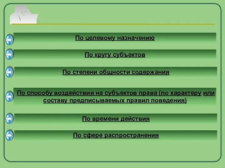 По целевому назначению По кругу субъектов По степени общности содержания По