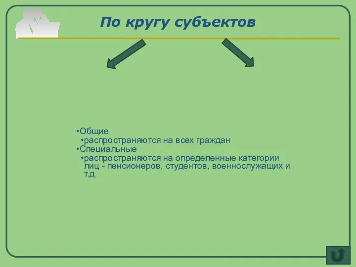 По кругу субъектов Общие распространяются на всех граждан Специальные распространяются на