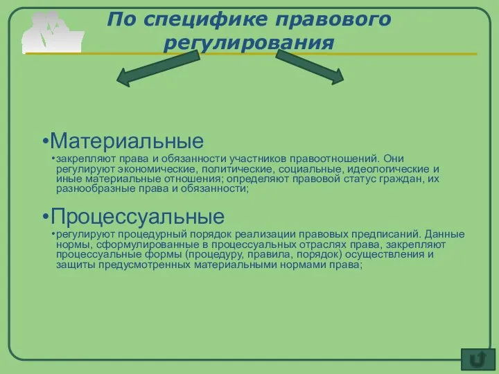 По специфике правового регулирования Материальные закрепляют права и обязанности участников правоотношений.