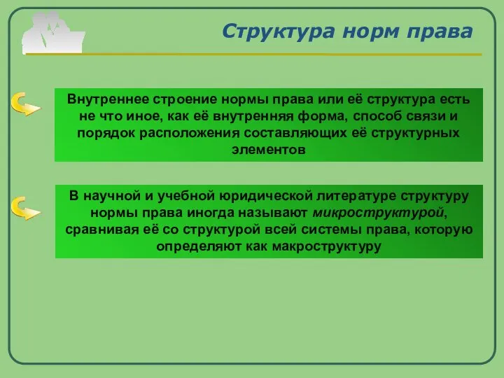 Структура норм права Внутреннее строение нормы права или её структура есть