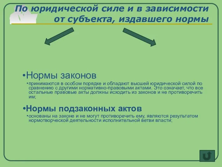 По юридической силе и в зависимости от субъекта, издавшего нормы Нормы