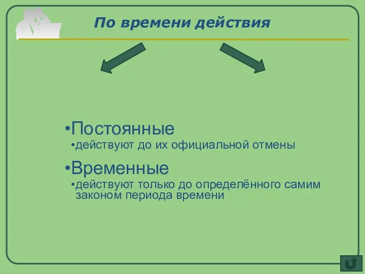 По времени действия Постоянные действуют до их официальной отмены Временные действуют