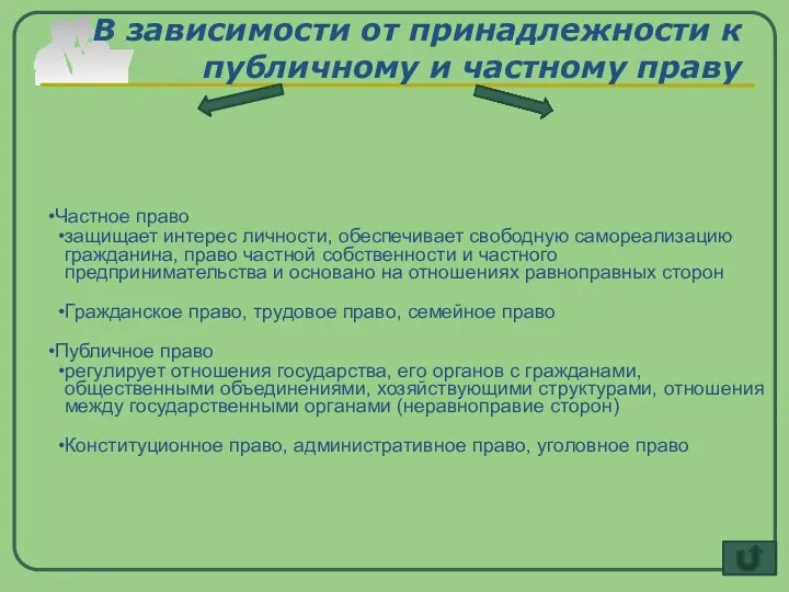 В зависимости от принадлежности к публичному и частному праву Частное право