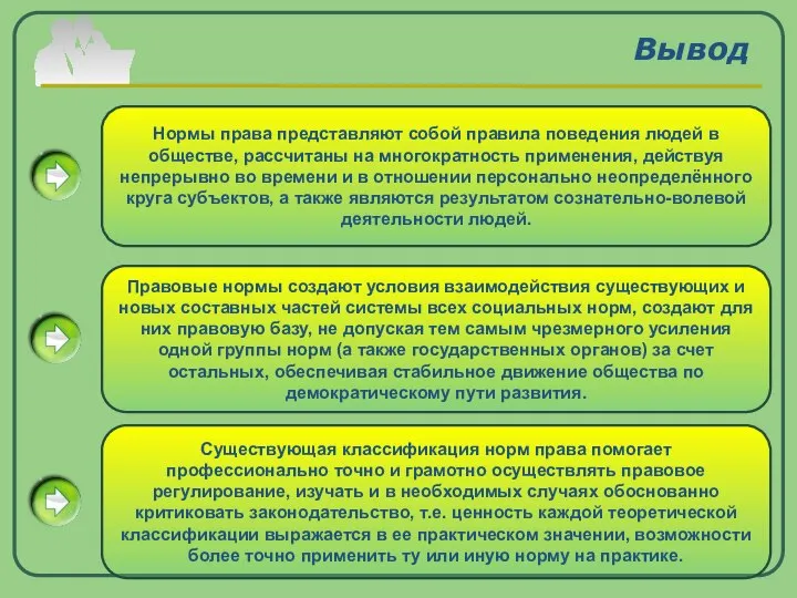 Вывод Существующая классификация норм права помогает профессионально точно и грамотно осуществлять