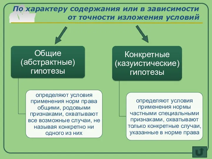 По характеру содержания или в зависимости от точности изложения условий