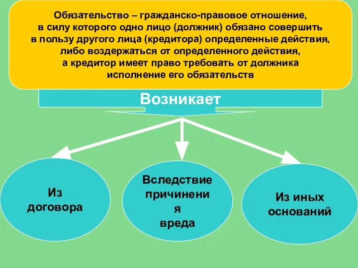 Обязательство – гражданско-правовое отношение, в силу которого одно лицо (должник) обязано