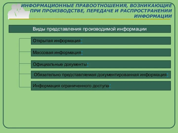 ИНФОРМАЦИОННЫЕ ПРАВООТНОШЕНИЯ, ВОЗНИКАЮЩИЕ ПРИ ПРОИЗВОДСТВЕ, ПЕРЕДАЧЕ И РАСПРОСТРАНЕНИИ ИНФОРМАЦИИ Виды представления