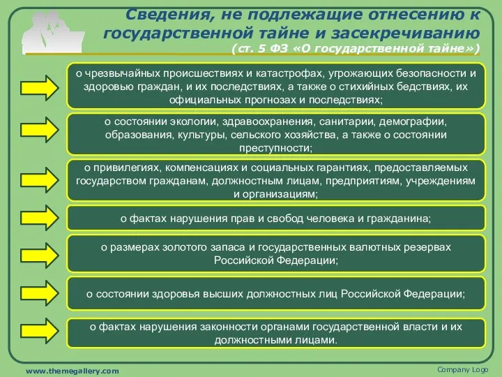 Сведения, не подлежащие отнесению к государственной тайне и засекречиванию (ст. 5