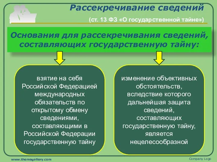 Основания для рассекречивания сведений, составляющих государственную тайну: Company Logo www.themegallery.com взятие