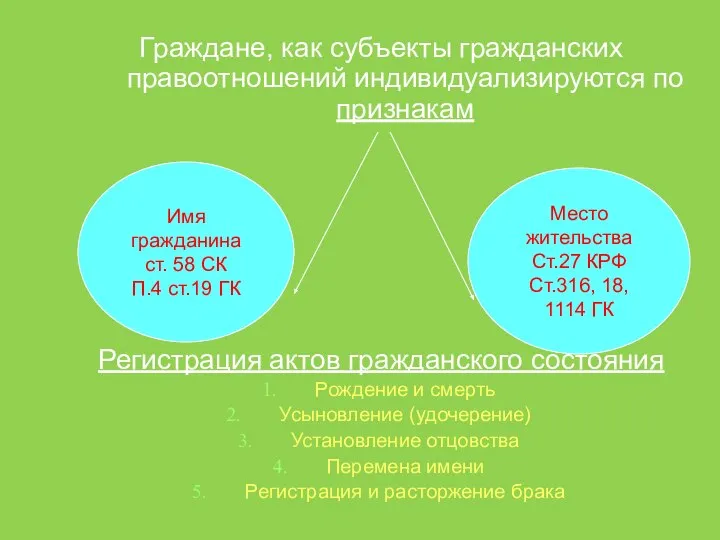 Граждане, как субъекты гражданских правоотношений индивидуализируются по признакам Регистрация актов гражданского