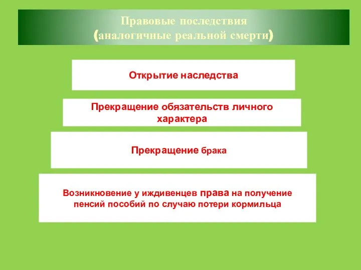 Правовые последствия (аналогичные реальной смерти) Открытие наследства Прекращение обязательств личного характера