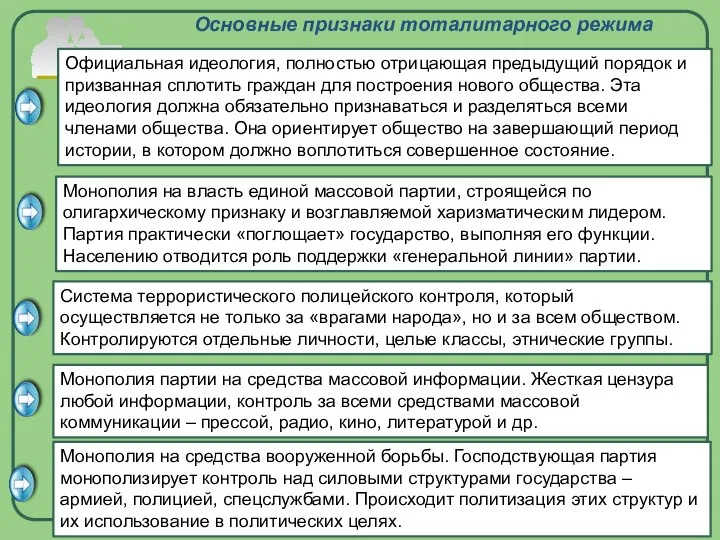 Основные признаки тоталитарного режима Официальная идеология, полностью отрицающая предыдущий порядок и