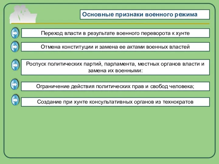 Основные признаки военного режима Переход власти в результате военного переворота к