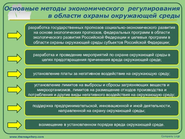 Основные методы экономического регулирования в области охраны окружающей среды Company Logo