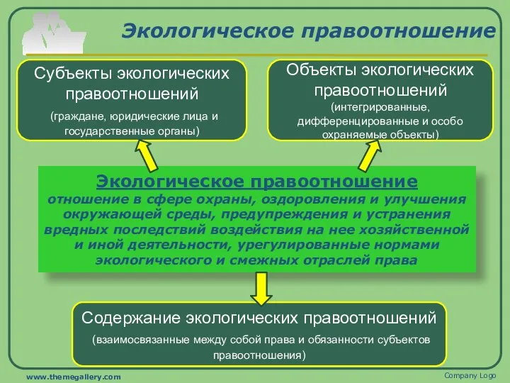 Экологическое правоотношение отношение в сфере охраны, оздоровления и улучшения окружающей среды,