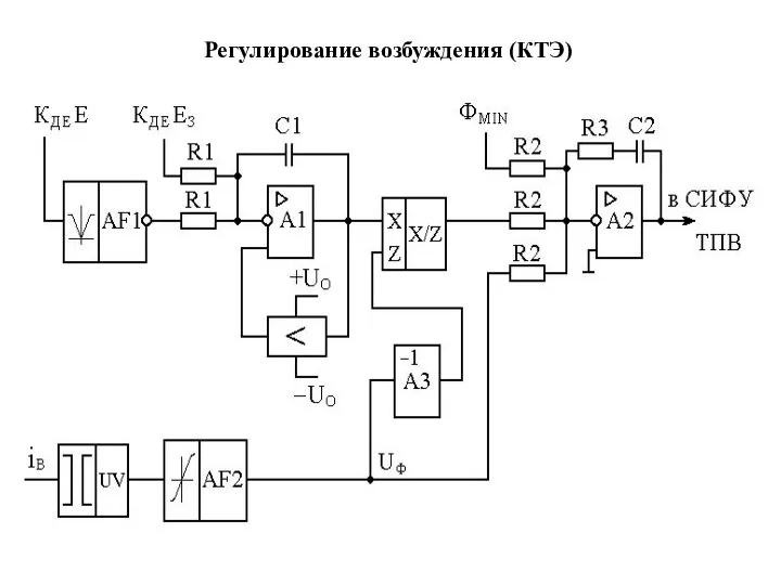 Регулирование возбуждения (КТЭ)