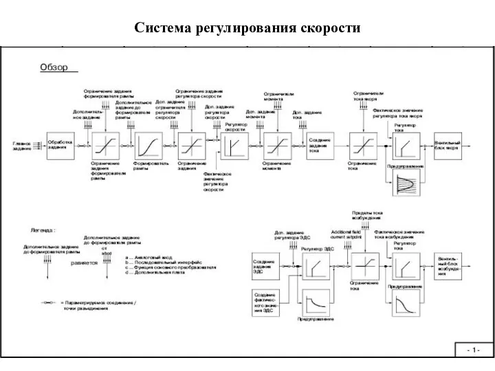 Система регулирования скорости