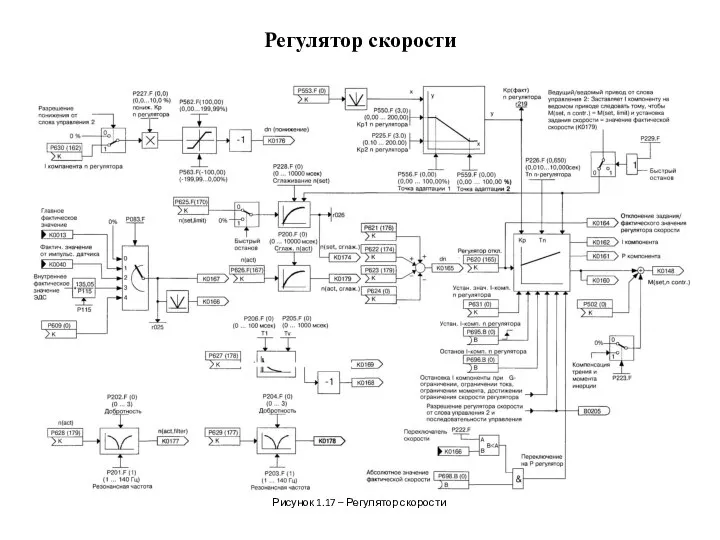 Регулятор скорости