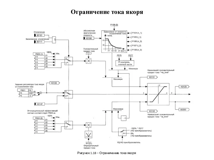 Ограничение тока якоря