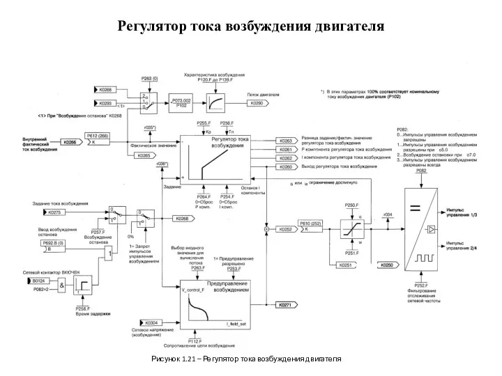 Регулятор тока возбуждения двигателя