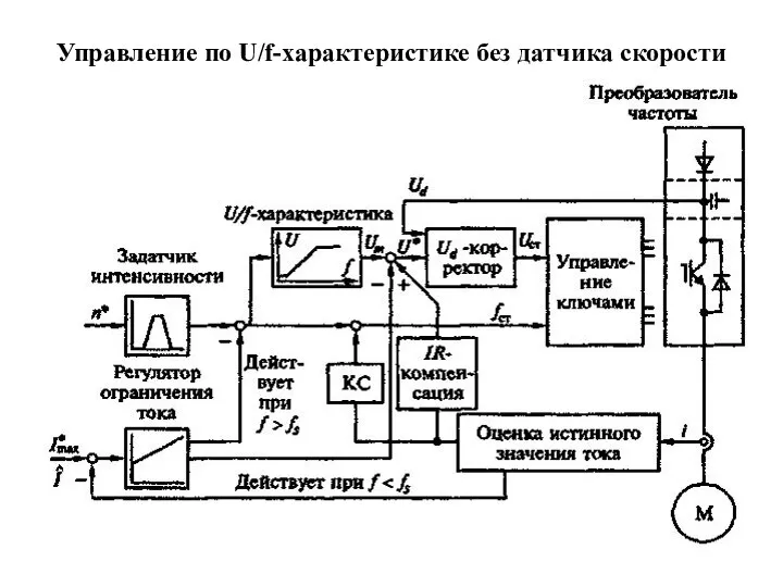 Управление по U/f-характеристике без датчика скорости