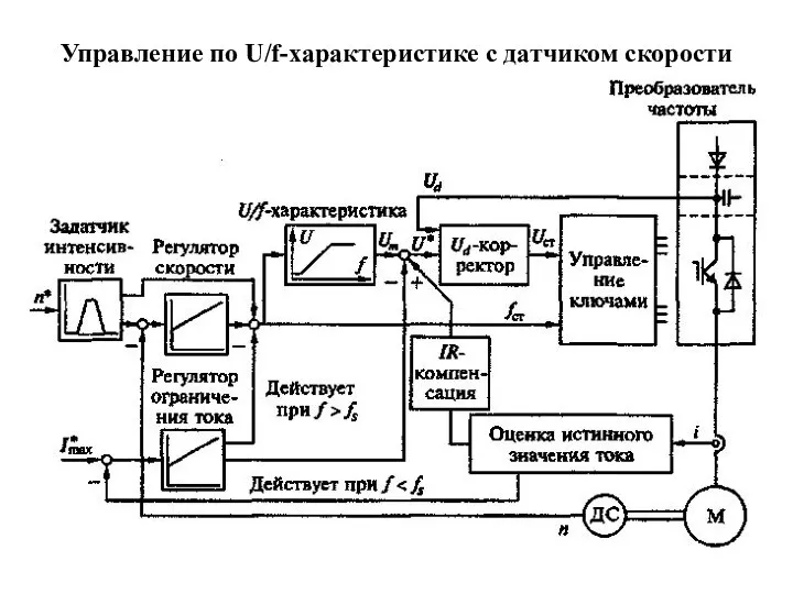 Управление по U/f-характеристике с датчиком скорости