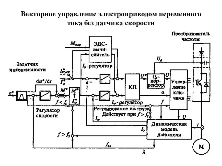 Векторное управление электроприводом переменного тока без датчика скорости