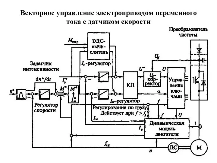 Векторное управление электроприводом переменного тока с датчиком скорости