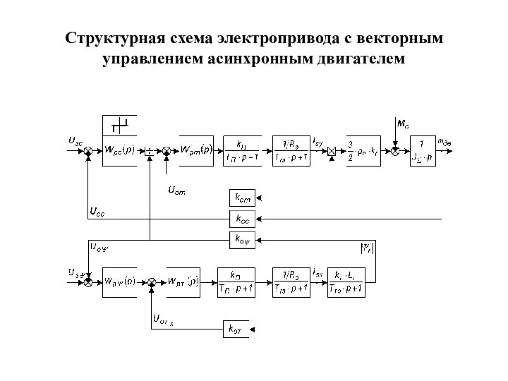 Структурная схема электропривода с векторным управлением асинхронным двигателем