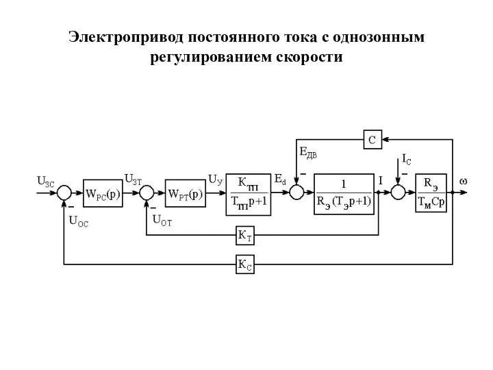 Электропривод постоянного тока с однозонным регулированием скорости