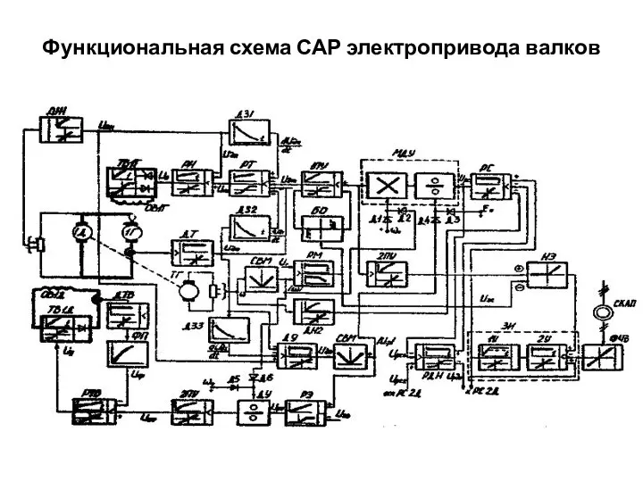 Функциональная схема САР электропривода валков