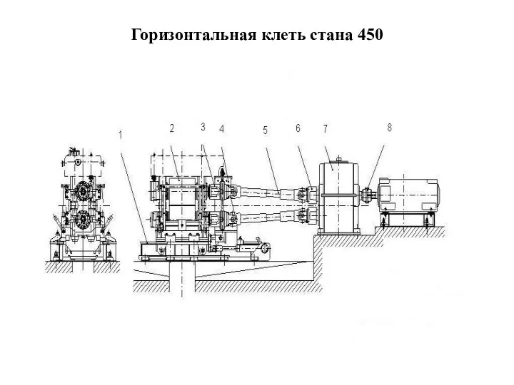 Горизонтальная клеть стана 450