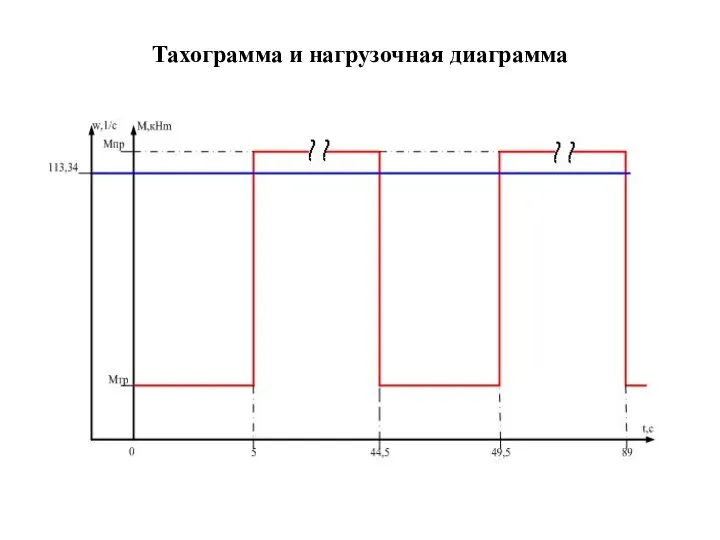 Тахограмма и нагрузочная диаграмма