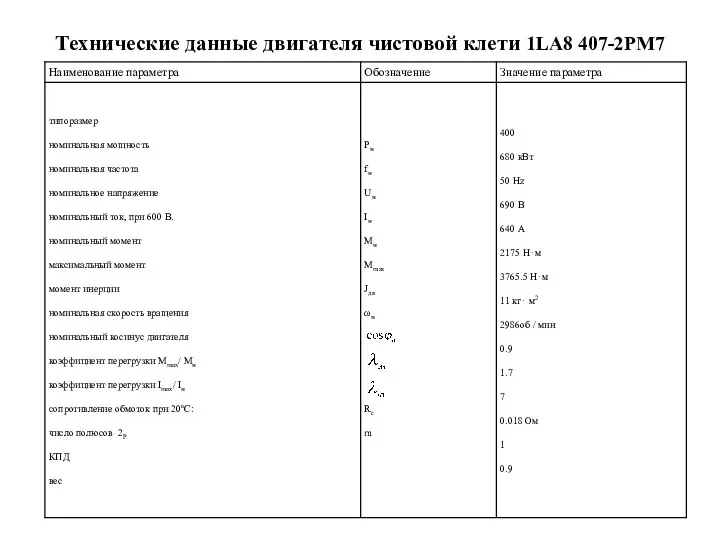 Технические данные двигателя чистовой клети 1LA8 407-2PM7