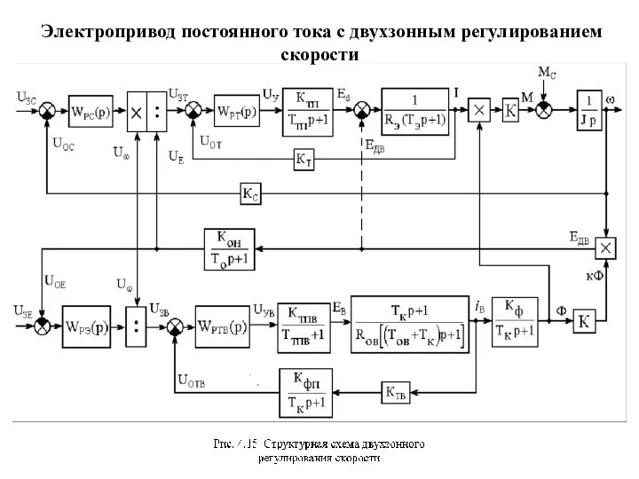 Электропривод постоянного тока с двухзонным регулированием скорости