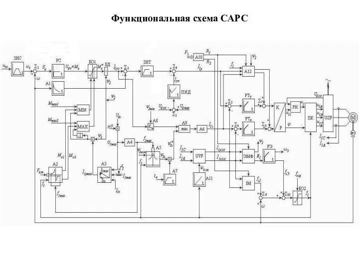 Функциональная схема САРС