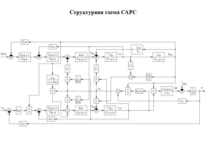 Структурная схема САРС