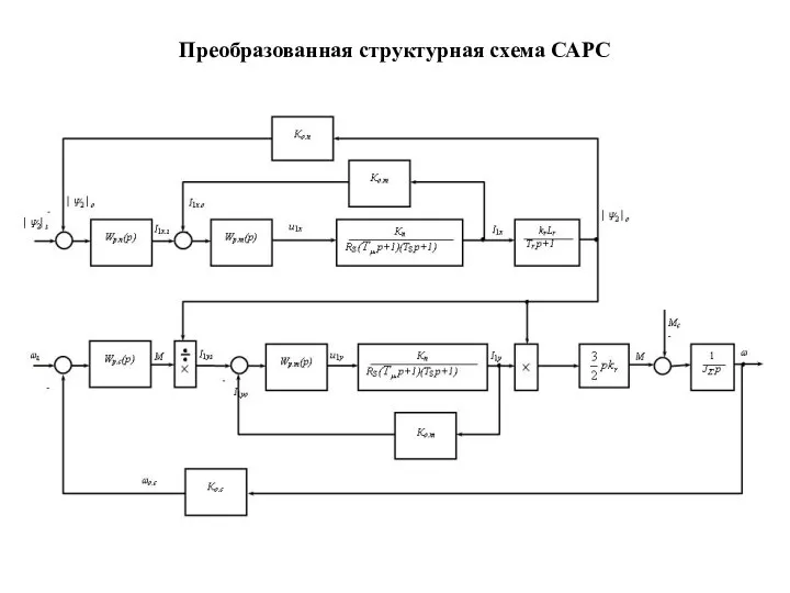 Преобразованная структурная схема САРС