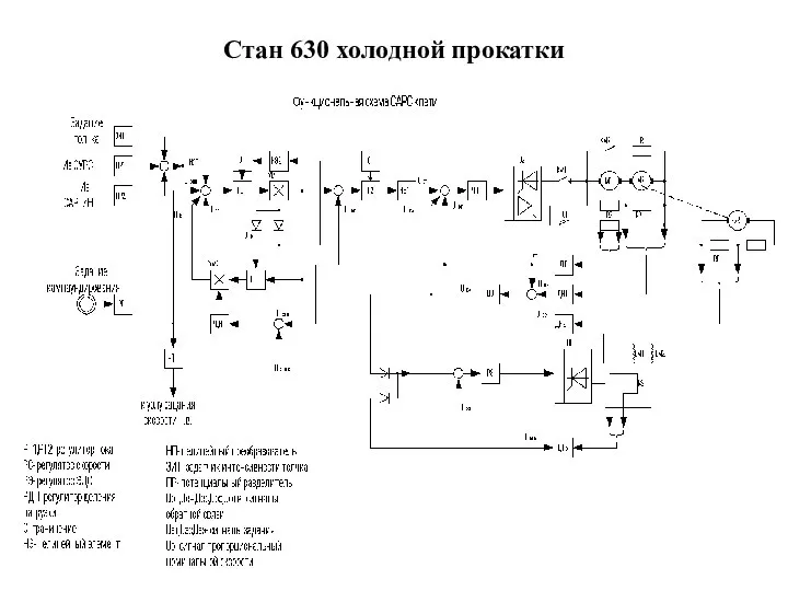 Стан 630 холодной прокатки