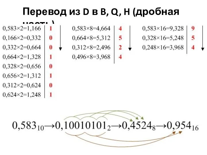 Перевод из D в B, Q, H (дробная часть)