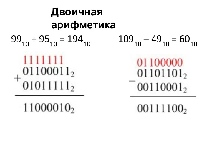 9910 + 9510 = 19410 10910 – 4910 = 6010 Двоичная арифметика