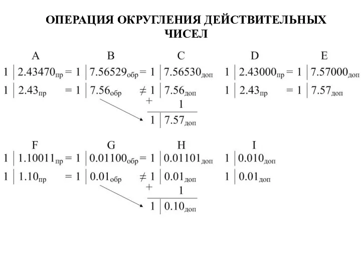 ОПЕРАЦИЯ ОКРУГЛЕНИЯ ДЕЙСТВИТЕЛЬНЫХ ЧИСЕЛ