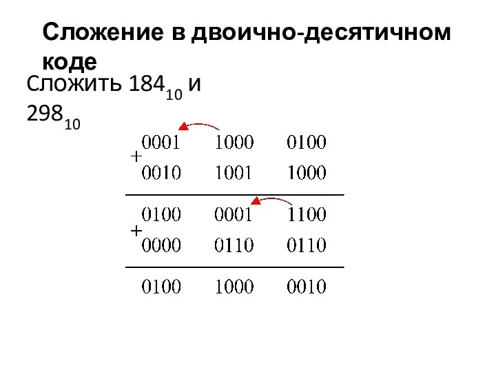 Cложить 18410 и 29810 Сложение в двоично-десятичном коде