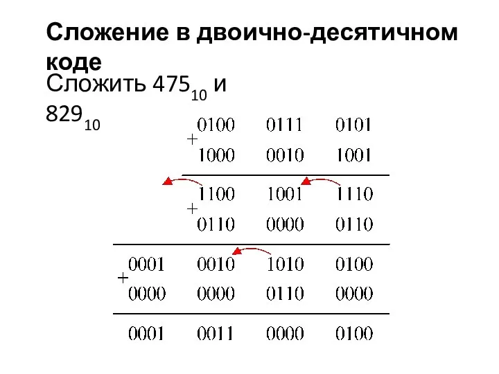 Сложение в двоично-десятичном коде Сложить 47510 и 82910