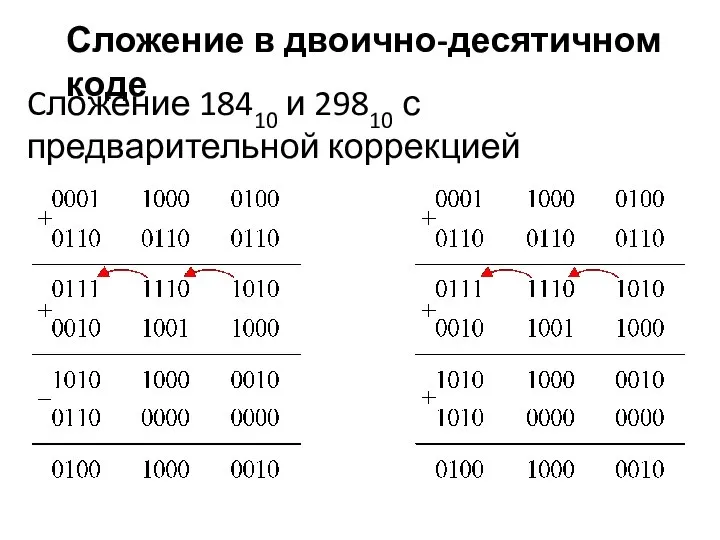 Cложение 18410 и 29810 с предварительной коррекцией Сложение в двоично-десятичном коде